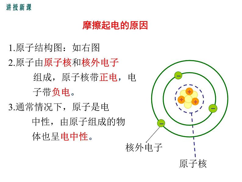 1. 电现象课件PPT第6页