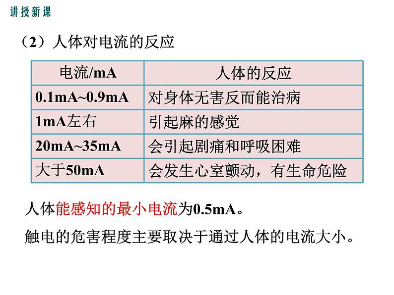 3.安全用电与保护课件PPT第5页