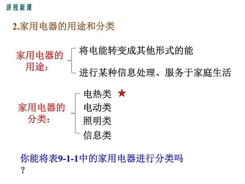 1.家用电器课件PPT第6页