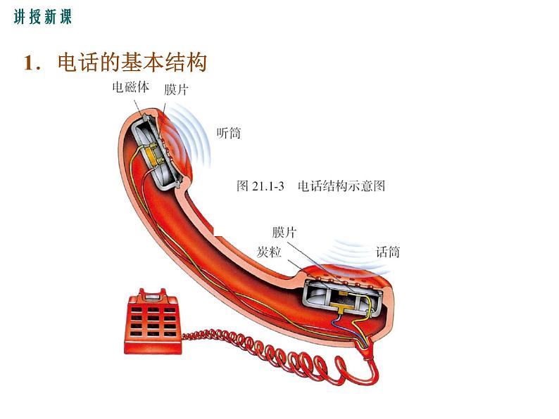 3.电话和传感器课件PPT07