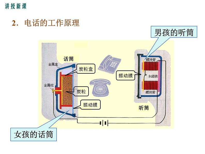 3.电话和传感器课件PPT08