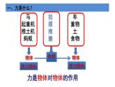 6.1怎样认识力课件PPT