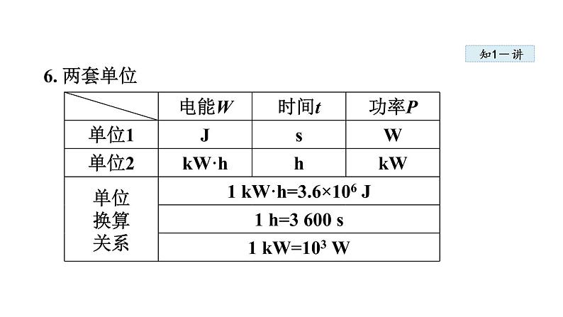 18.2电功率课件PPT06