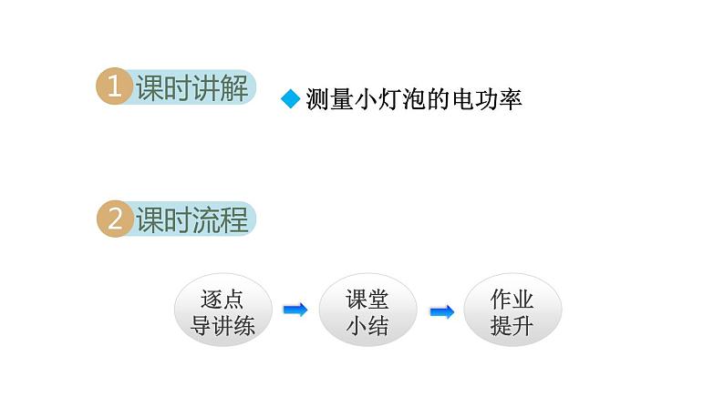 18.3测量小灯泡的电功率课件PPT02