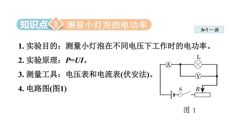 18.3测量小灯泡的电功率课件PPT03