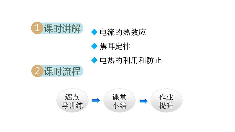 18.4焦耳定律课件PPT02