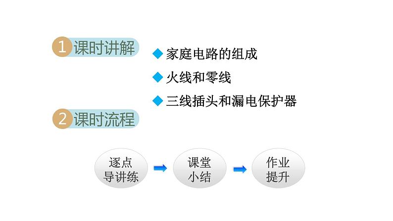 19.1家庭电路课件PPT02