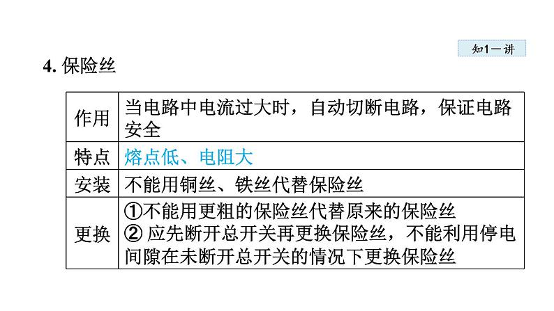 19.1家庭电路课件PPT06