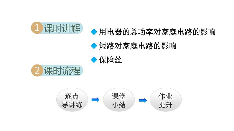 19.2家庭电路中电流过大的原因课件PPT02