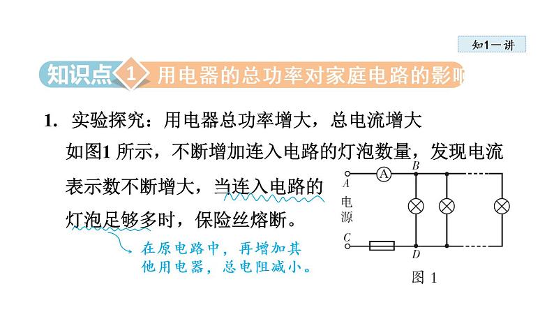 19.2家庭电路中电流过大的原因课件PPT03