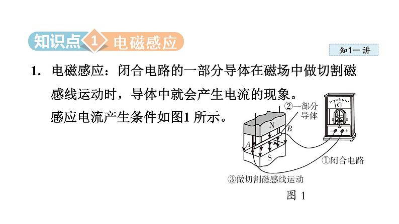 第5节 磁生电课件PPT第3页