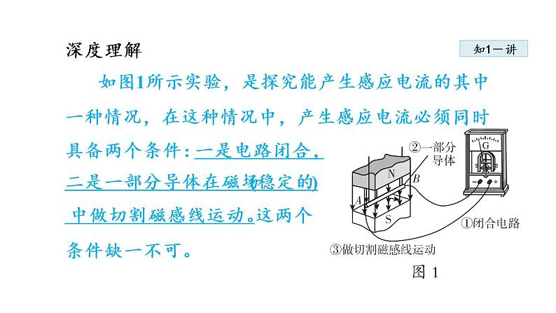 第5节 磁生电课件PPT第4页