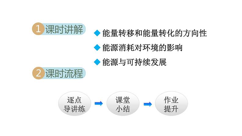 第4节 能源与可持续发展课件PPT第2页