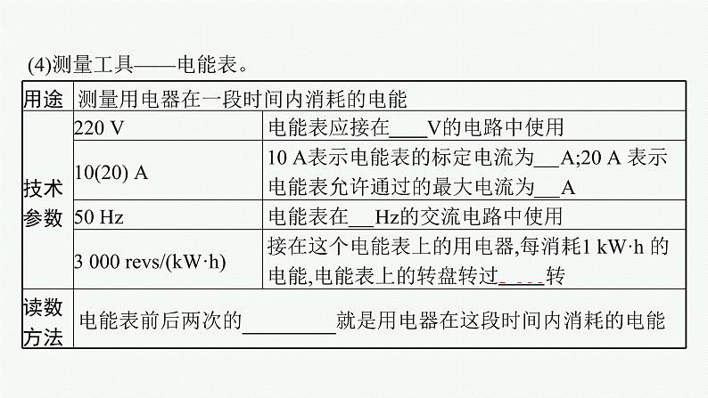 人教版中考物理一轮复习课件---　电功率05