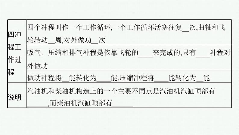 人教版中考物理一轮复习课件---内能的利用第6页