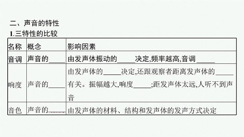 人教版中考物理一轮复习课件---声现象07