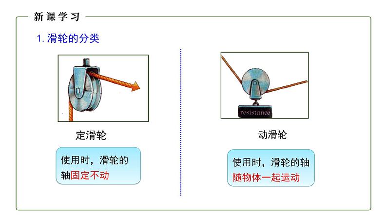 人教版初中物理八年级下册 12.2　滑轮 课件第8页