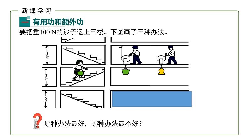 人教版初中物理八年级下册 12.3 机械效率 课件第5页