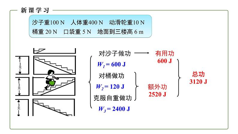 人教版初中物理八年级下册 12.3 机械效率 课件第6页