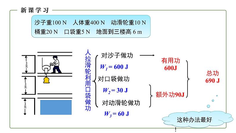 人教版初中物理八年级下册 12.3 机械效率 课件第8页