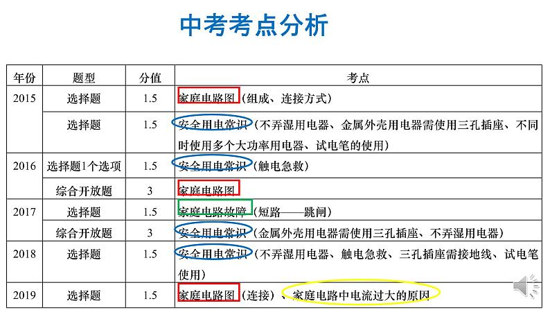 第十九章 生活用电-复习课件03