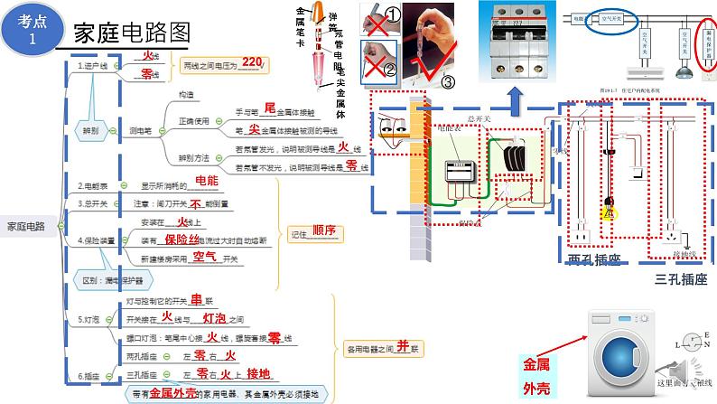 第十九章 生活用电-复习课件05