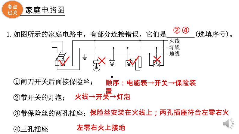 第十九章 生活用电-复习课件06