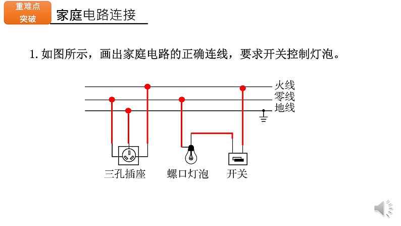 第十九章 生活用电-复习课件08