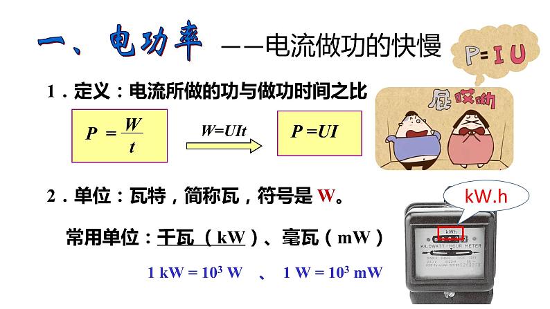 18.2 电功率-复习课件第4页