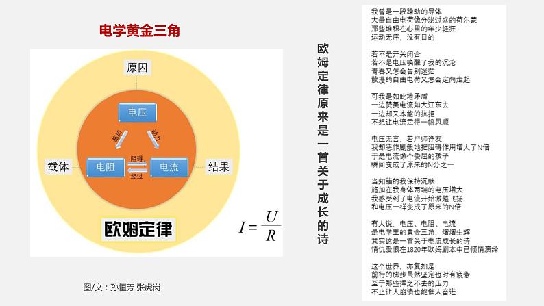 第十七章 欧姆定律-复习课件01