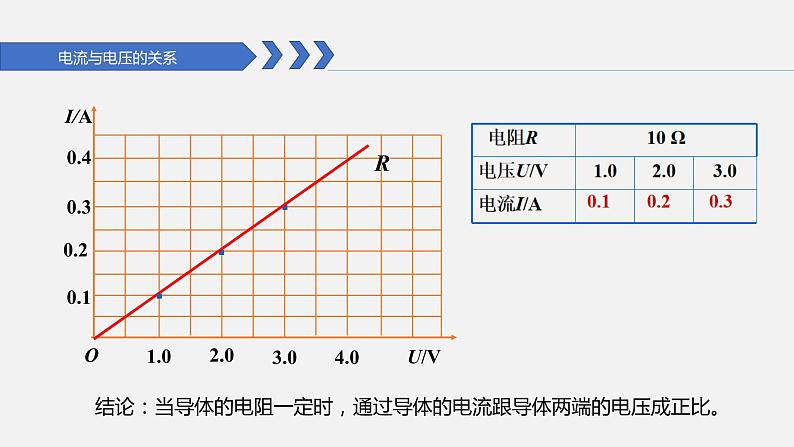 第十七章 欧姆定律-复习课件08