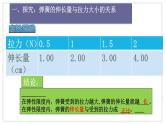 人教版物理八下：7.2《弹力》（第二课时）（课件+练习）