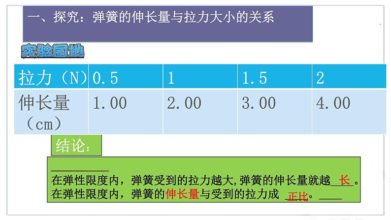 人教版物理八下：7.2《弹力》（第二课时）（课件+练习）05