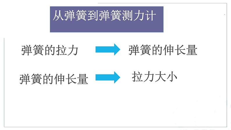 人教版物理八下：7.2《弹力》（第二课时）（课件+练习）07