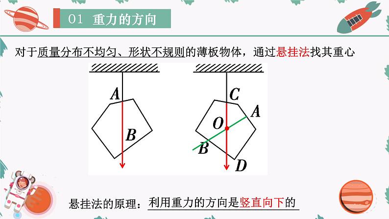 人教版物理八下：7.3《重力》（第一课时）（课件+练习）07