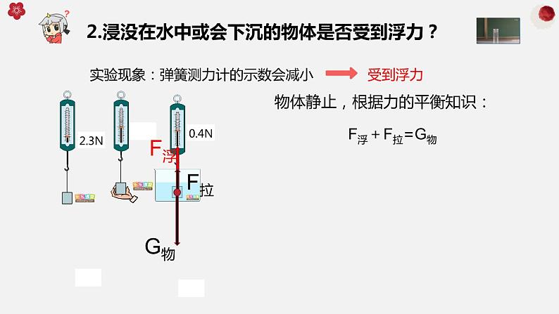 人教版物理八下：10.1《浮力》（第一课时）（课件+练习）04