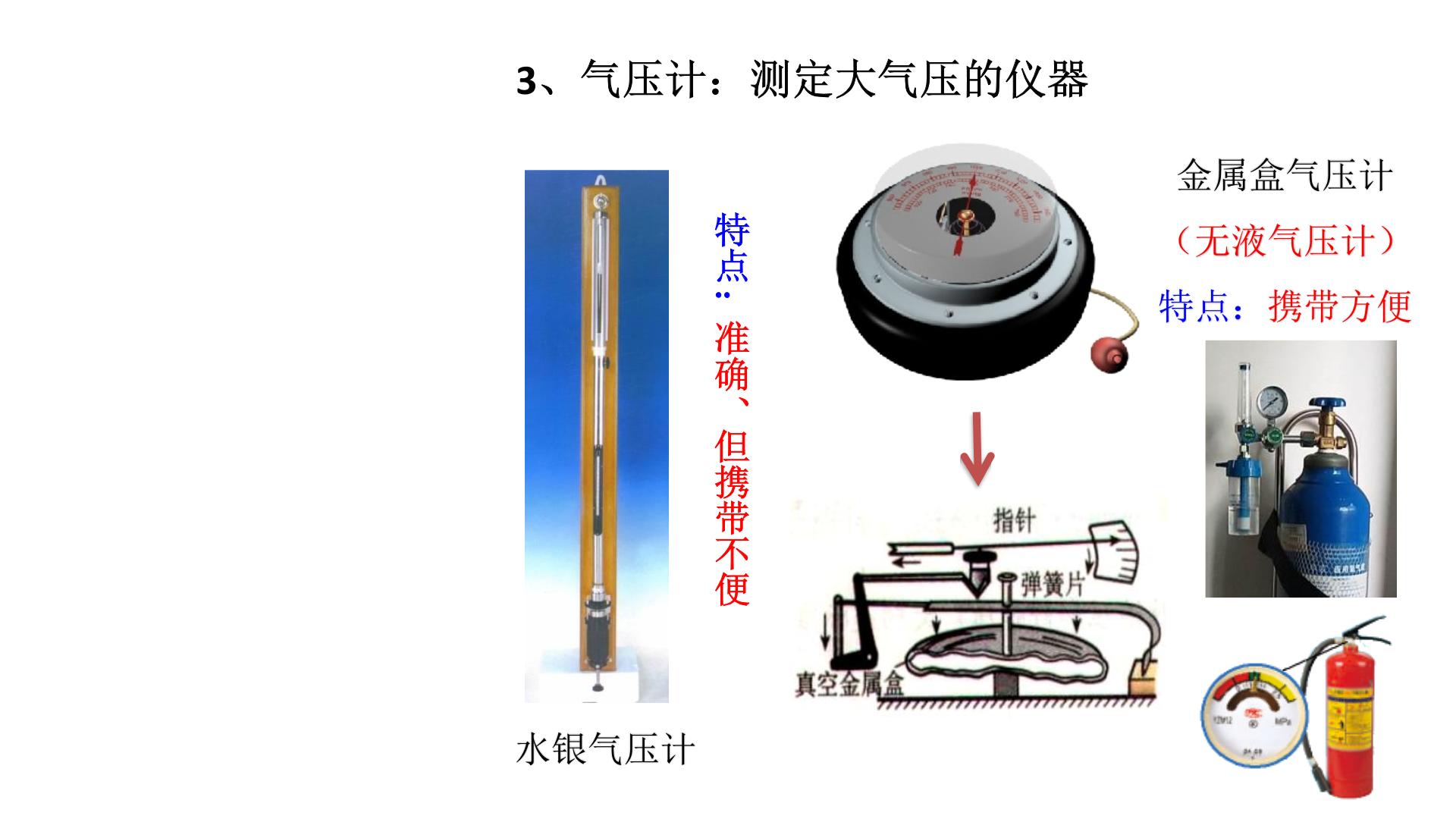 金属盒气压计原理图图片