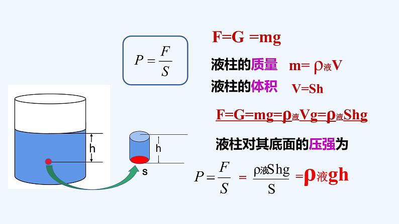 人教版物理八下：9.2《液体的压强》（课件+练习）05