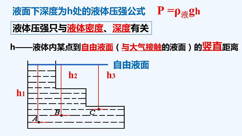 人教版物理八下：9.2《液体的压强》（课件+练习）06