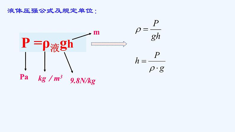 人教版物理八下：9.2《液体的压强》（课件+练习）07