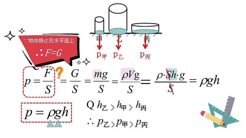 第九章《压强》章节综合与测试（课件+练习）08