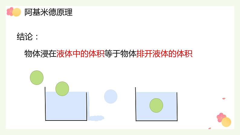 人教版物理八下：10.2《阿基米德原理》（课件+练习）05