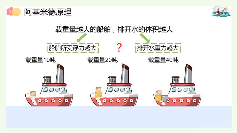 人教版物理八下：10.2《阿基米德原理》（课件+练习）06