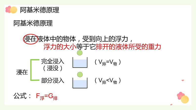 人教版物理八下：10.2《阿基米德原理》（课件+练习）07