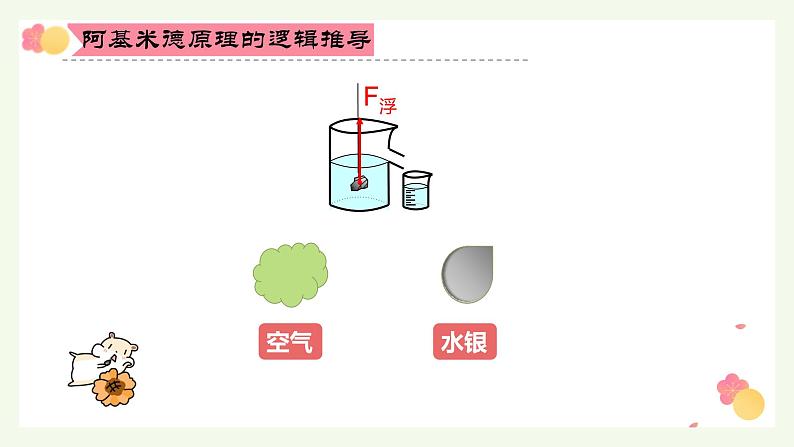 人教版物理八下：10.2《阿基米德原理》（课件+练习）04