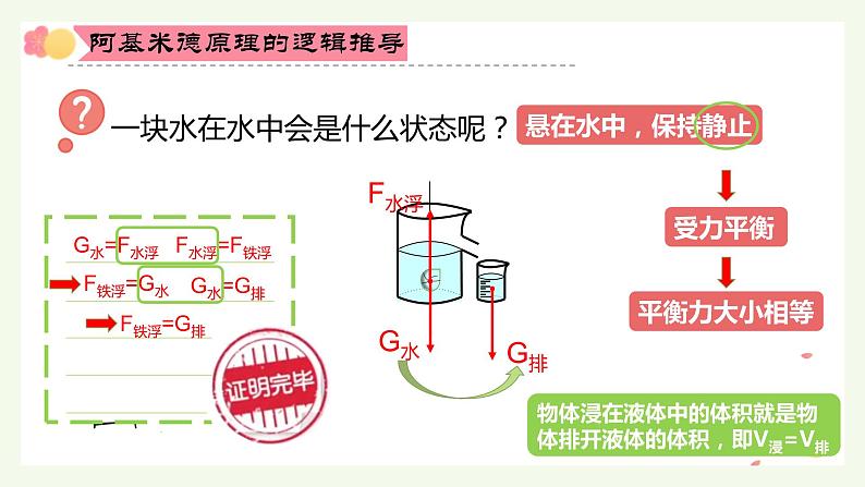 人教版物理八下：10.2《阿基米德原理》（课件+练习）06