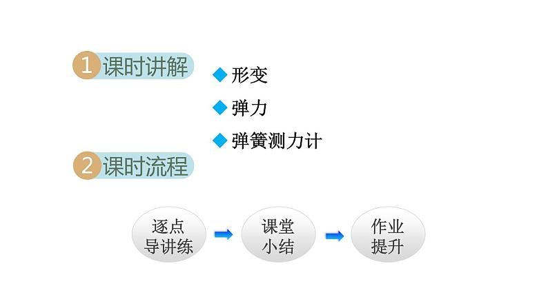 7.2 弹力课件PPT02