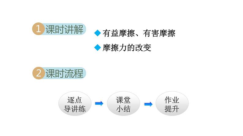 8.3.2摩擦力与社会生活课件PPT02