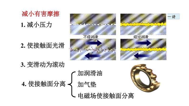 8.3.2摩擦力与社会生活课件PPT08