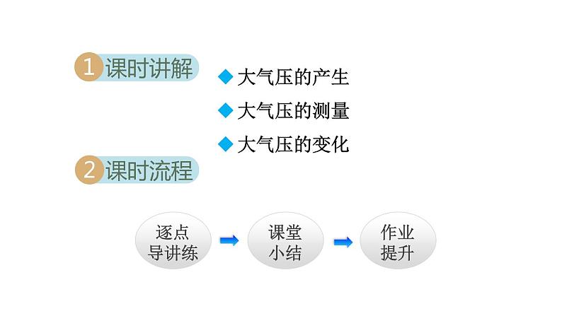 9.3大气压强课件PPT02